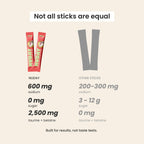 Hydration Electrolyte Sticks
