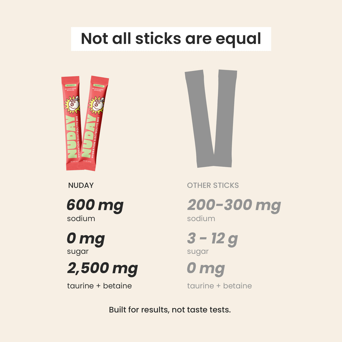 Hydration Electrolyte Sticks