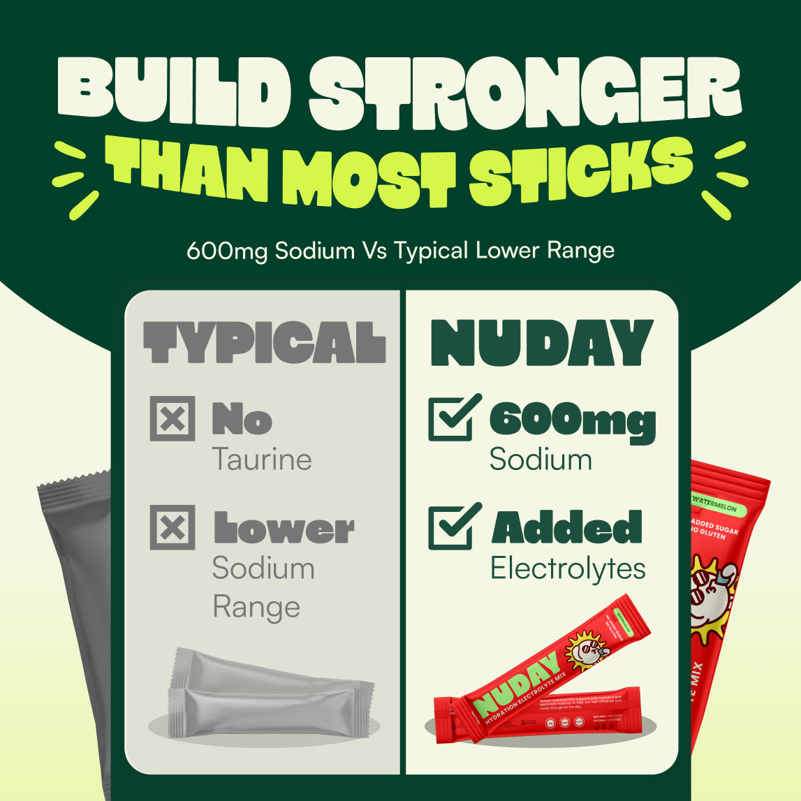 Hydration Electrolyte Sticks