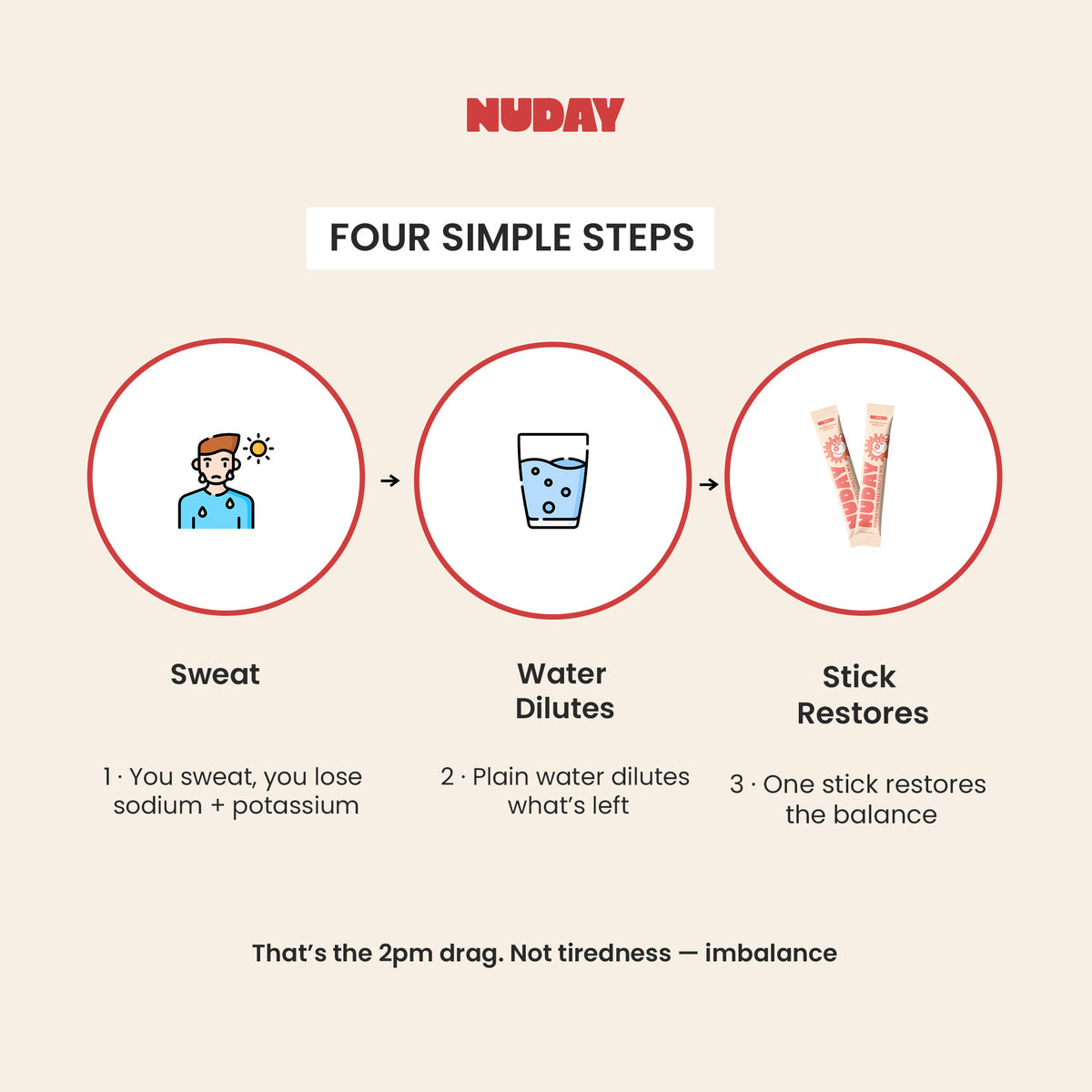 Hydration Electrolyte Sticks