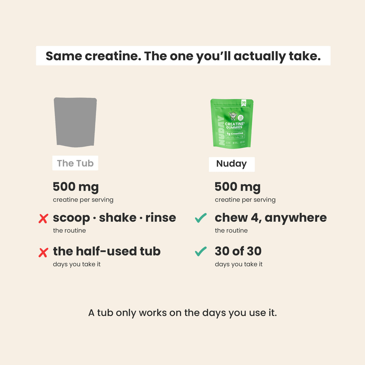 Creatine+ Gummies