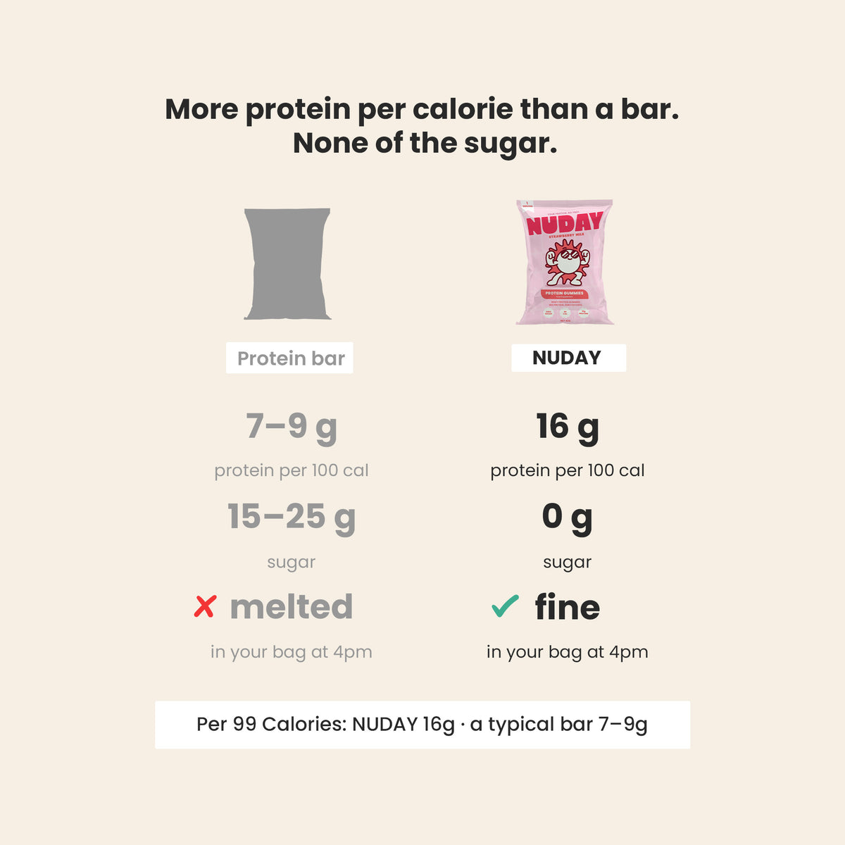 Protein Gummies