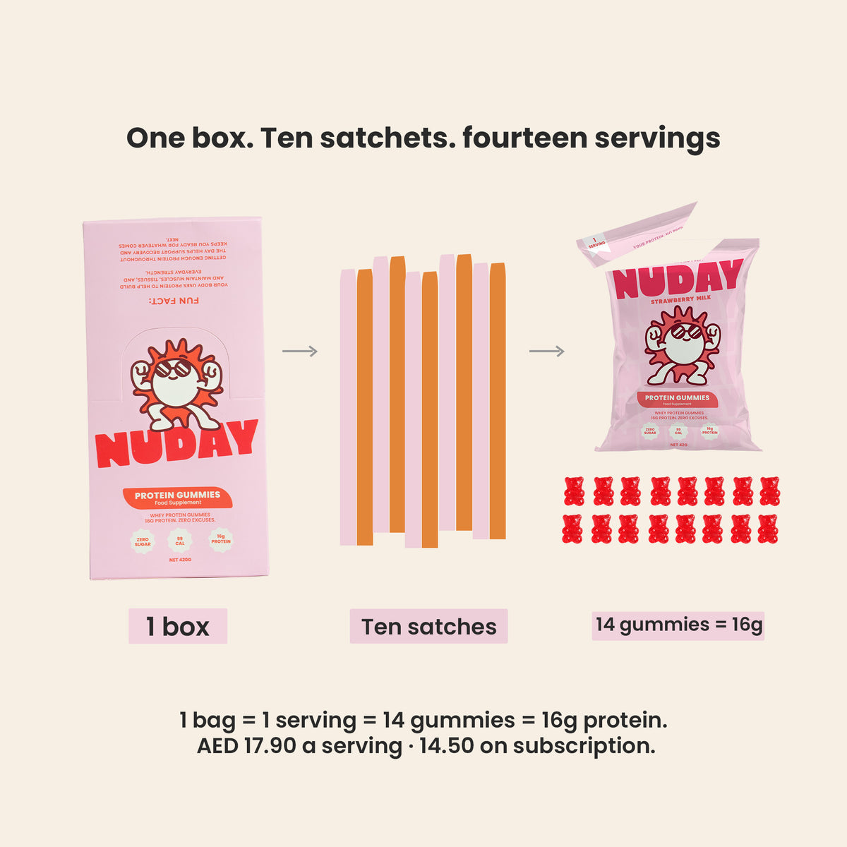 Protein Gummies