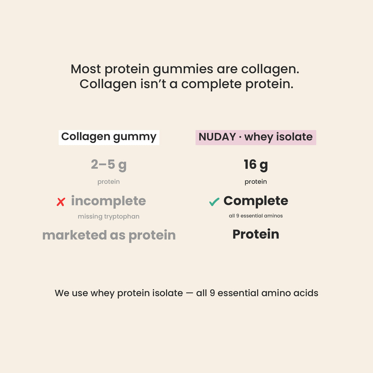 Protein Gummies