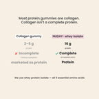 Protein Gummies